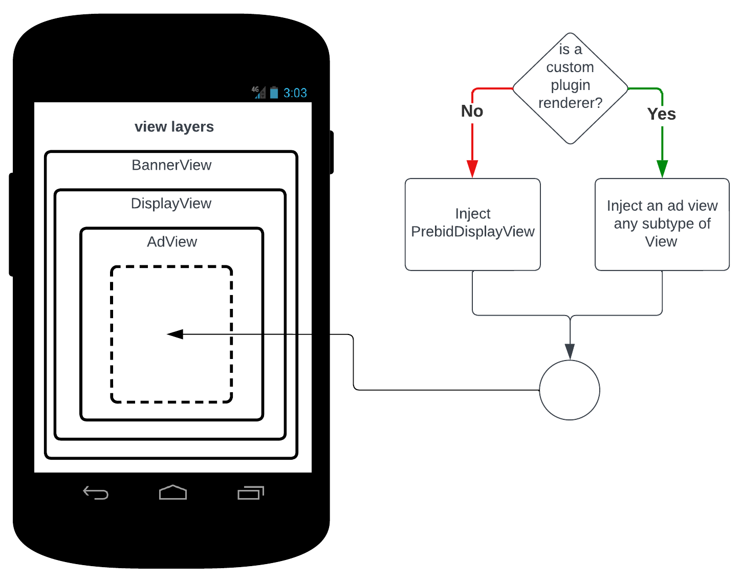 Plugin Renderer big picture